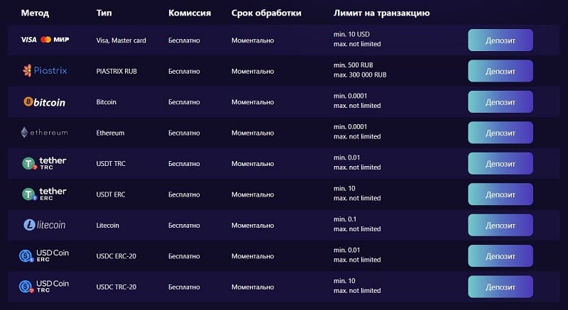 cryptoboss casino пополнение счёта